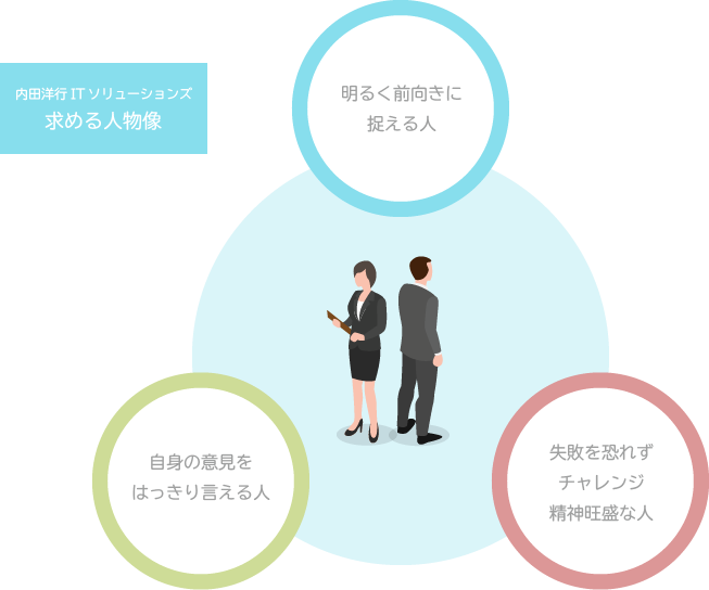 求める人物像
