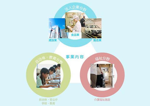 事業内容