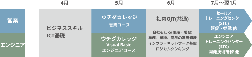 新人研修